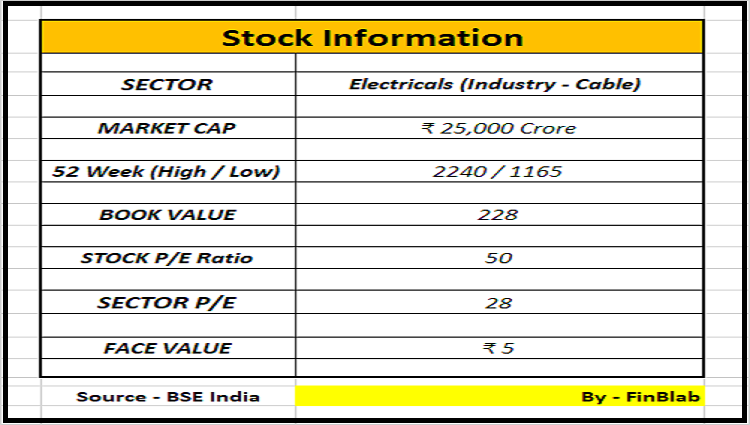 R R Kabel Limited