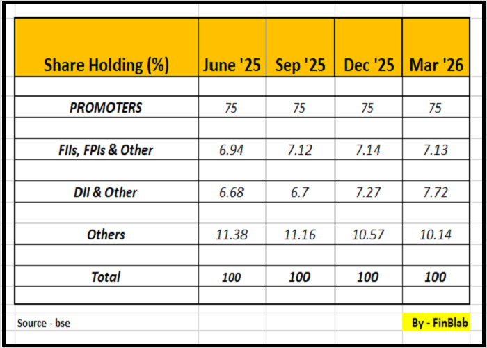 Inox India Limited Inox India Limited