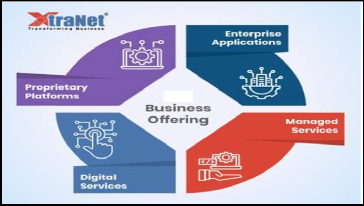 XtraNet Technologies XtraNet Technologies