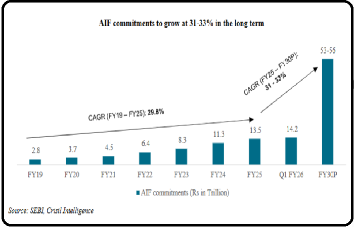 Gaja Alternative Asset Management Gaja Alternative Asset Management