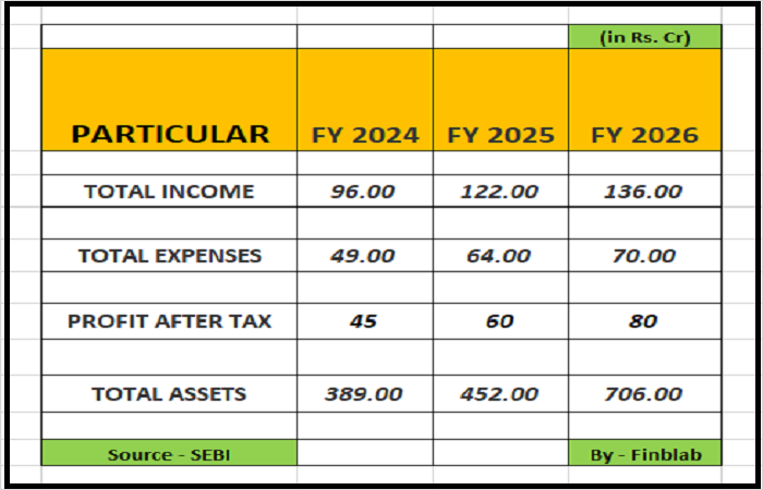 Gaja Alternative Asset Management Gaja Alternative Asset Management
