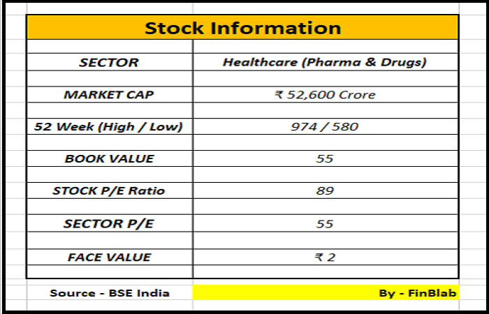 Anthem Biosciences Ltd Anthem Biosciences Ltd